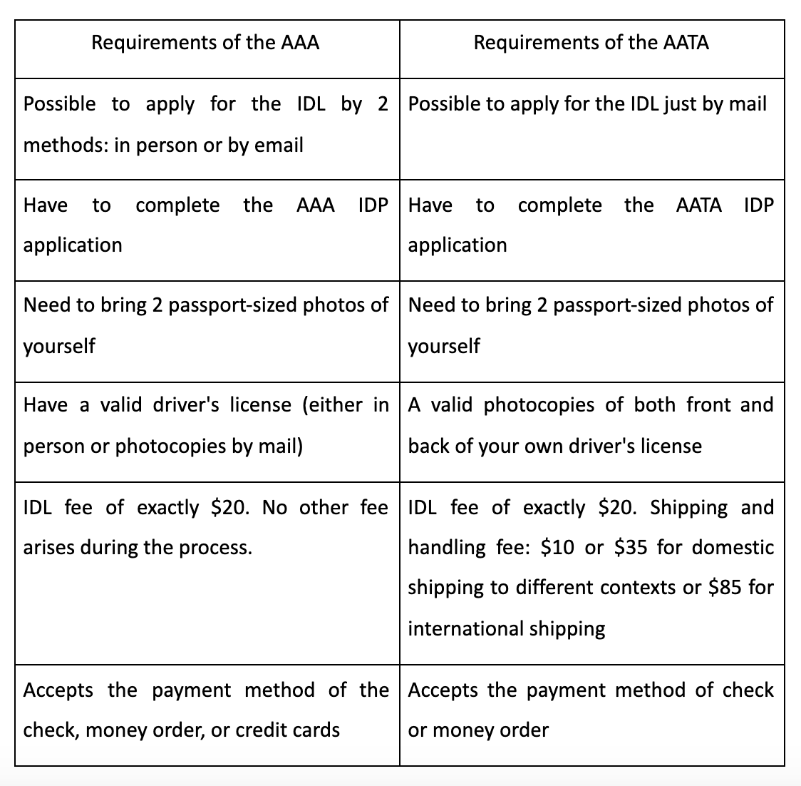 how-to-get-an-idp-international-driver-s-license-in-2023