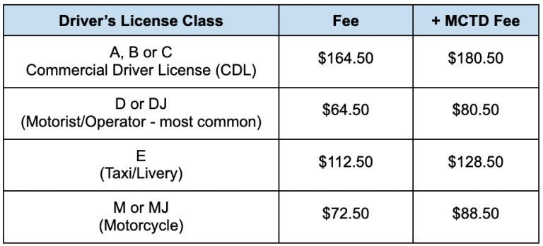 new-york-dmv-license-renewal-a-step-by-step-guide-in-2023