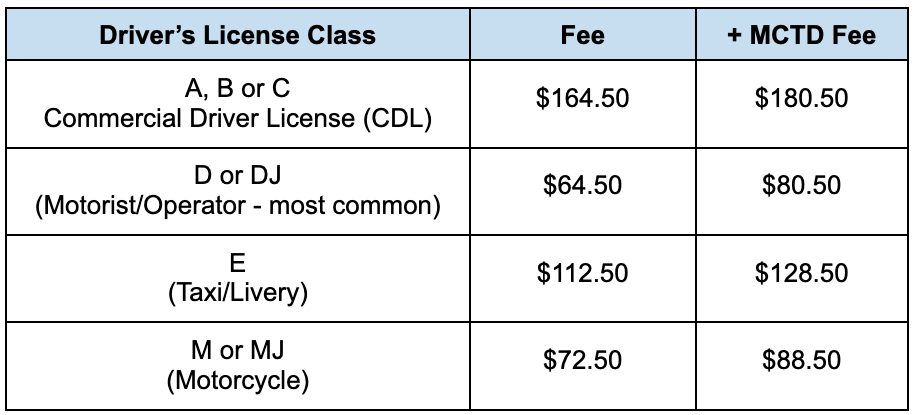 new-york-dmv-license-renewal-a-step-by-step-guide-in-2024